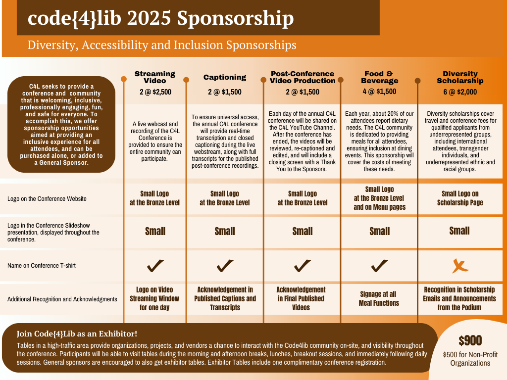 Summary chart of Diversity, Accessibility, and Inclusion sponsorships