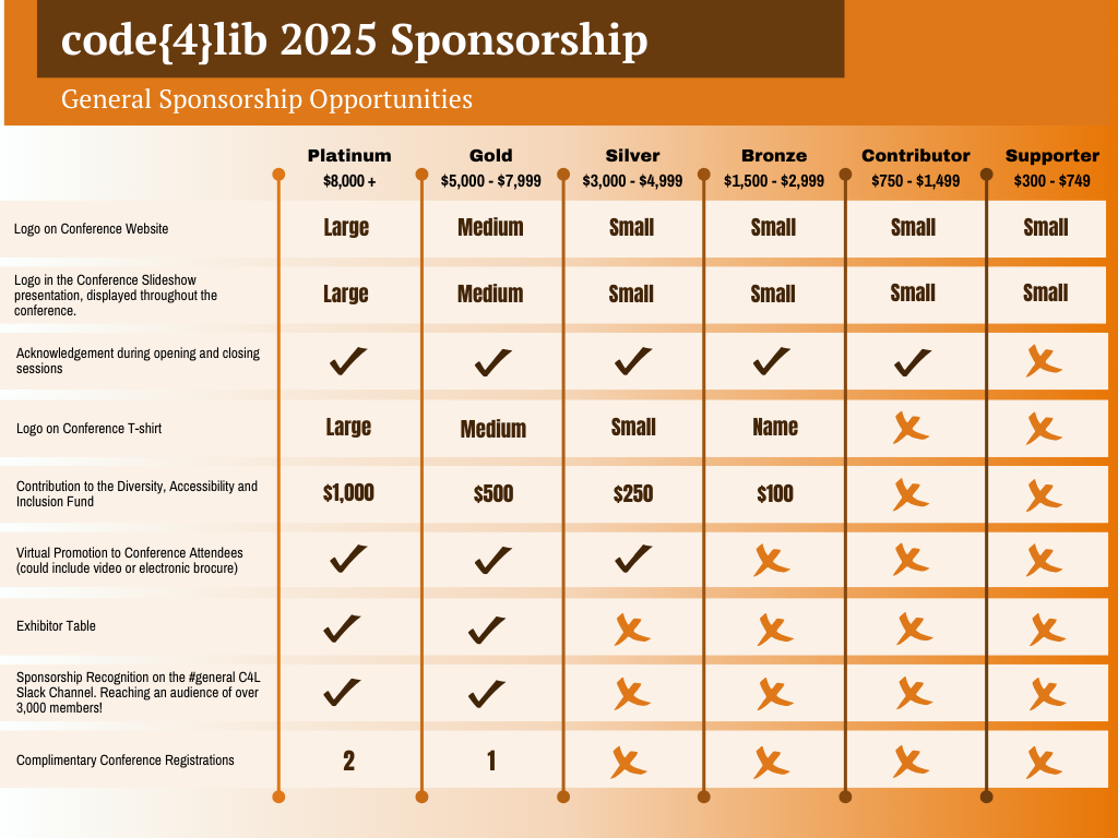 Summary chart of general sponsorships